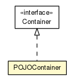 Package class diagram package POJOContainer