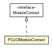 Package class diagram package POJOModuleContext