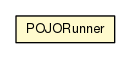 Package class diagram package POJORunner