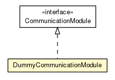 Package class diagram package DummyCommunicationModule
