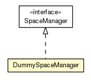 Package class diagram package DummySpaceManager