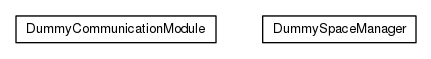 Package class diagram package org.universAAL.middleware.container.pojo.dummyManagers