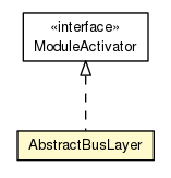 Package class diagram package AbstractBusLayer