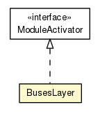 Package class diagram package BusesLayer