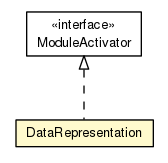 Package class diagram package DataRepresentation