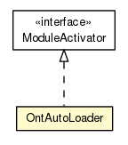 Package class diagram package OntAutoLoader