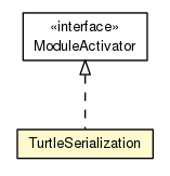 Package class diagram package TurtleSerialization