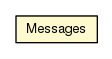 Package class diagram package Messages