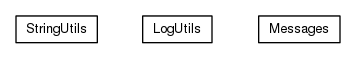 Package class diagram package org.universAAL.middleware.container.utils