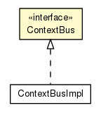 Package class diagram package ContextBus