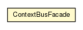 Package class diagram package ContextBusFacade