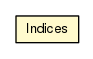 Package class diagram package ContextEventPattern.Indices