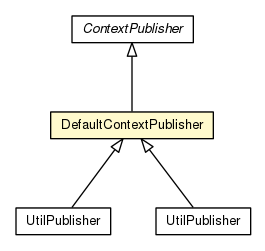 Package class diagram package DefaultContextPublisher