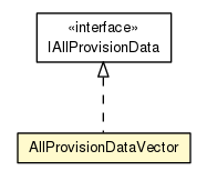Package class diagram package AllProvisionDataVector