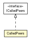Package class diagram package CalledPeers