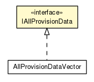 Package class diagram package IAllProvisionData