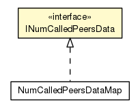 Package class diagram package INumCalledPeersData