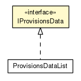 Package class diagram package IProvisionsData