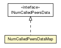 Package class diagram package NumCalledPeersDataMap