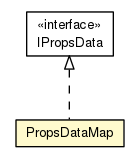 Package class diagram package PropsDataMap