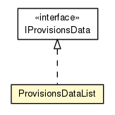 Package class diagram package ProvisionsDataList