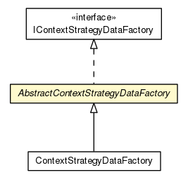 Package class diagram package AbstractContextStrategyDataFactory