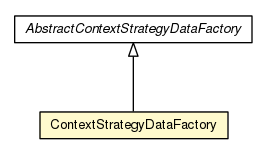 Package class diagram package ContextStrategyDataFactory