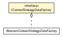Package class diagram package IContextStrategyDataFactory