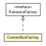 Package class diagram package ContextBusFactory