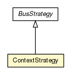 Package class diagram package ContextStrategy