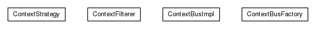 Package class diagram package org.universAAL.middleware.context.impl