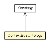 Package class diagram package ContextBusOntology