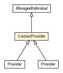 Package class diagram package ContextProvider