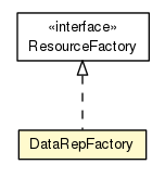 Package class diagram package DataRepFactory