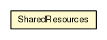 Package class diagram package SharedResources