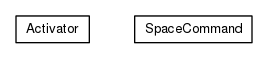Package class diagram package org.universAAL.middleware.felix.shell.commands