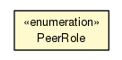 Package class diagram package PeerRole