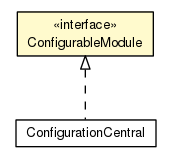 Package class diagram package ConfigurableModule