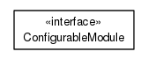 Package class diagram package org.universAAL.middleware.interfaces.configuration