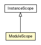 Package class diagram package ModuleScope