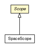 Package class diagram package Scope
