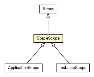 Package class diagram package SpaceScope
