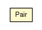 Package class diagram package Pair