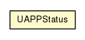 Package class diagram package UAPPStatus