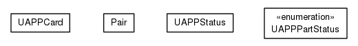 Package class diagram package org.universAAL.middleware.interfaces.mpa