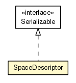 Package class diagram package SpaceDescriptor