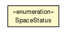 Package class diagram package SpaceStatus