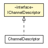 Package class diagram package IChannelDescriptor