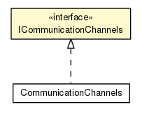 Package class diagram package ICommunicationChannels