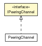 Package class diagram package IPeeringChannel